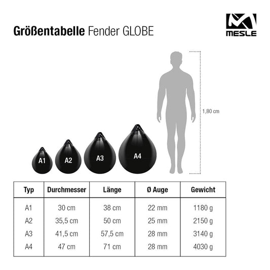 Größentabelle der Mesle Globe Kugelfender