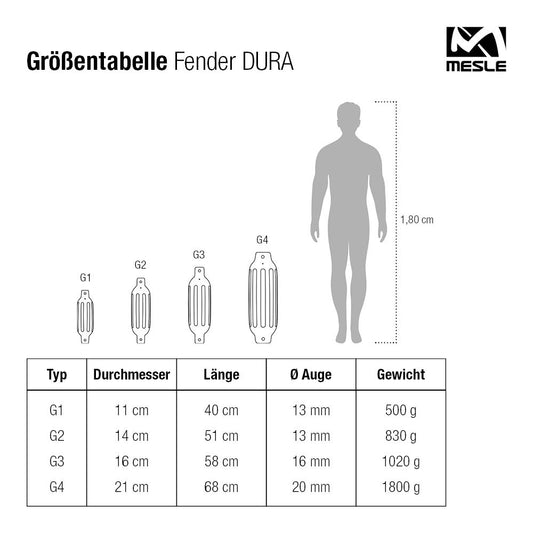 Größentabelle der Mesle Dura Fender