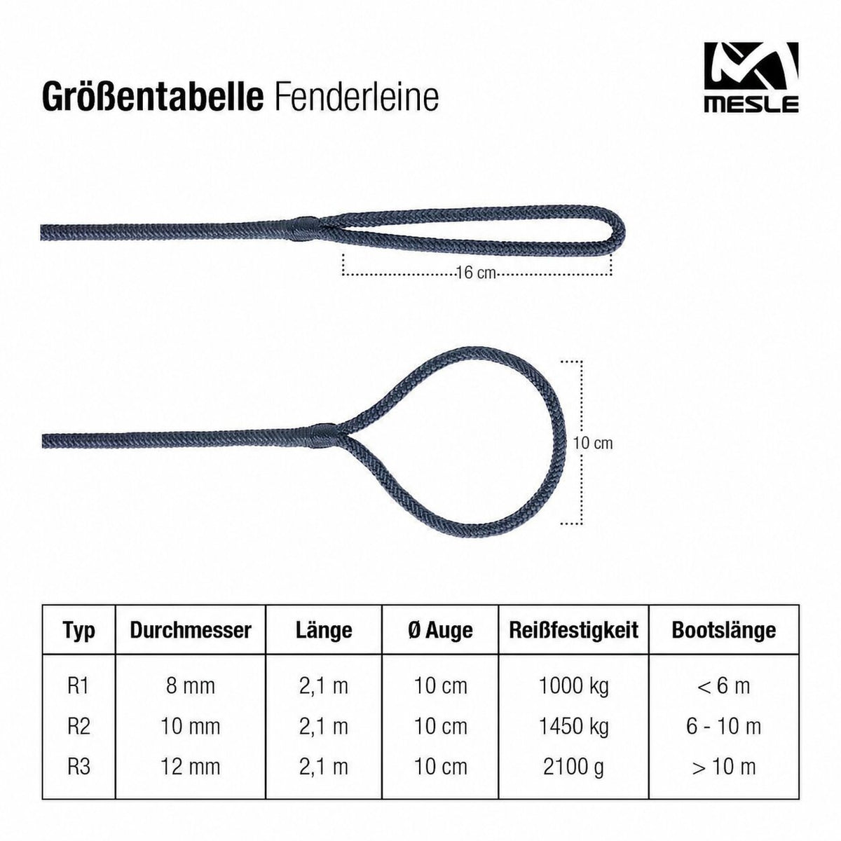 Größentabelle der Mesle Fix Fenderleine