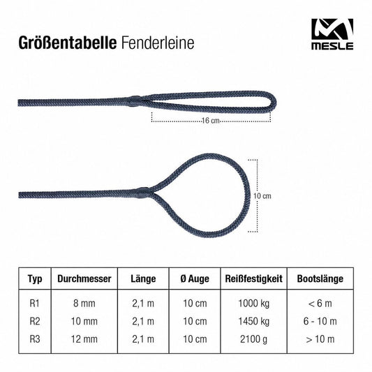 Größentabelle der Mesle Fix Fenderleine